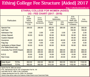 Latest Fee Structure of Ethiraj College 2017 Aided Latest Fee Structure of Ethiraj College 2017 Aided
