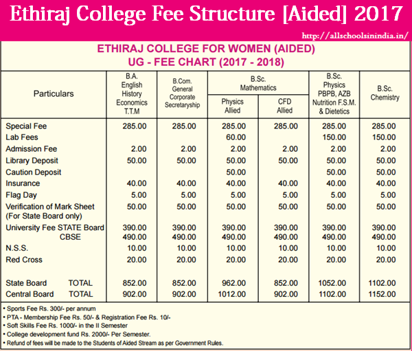 Latest Fee Structure of Ethiraj College 2017 [Aided]