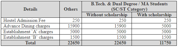 IIT Fee Structure 2018-1