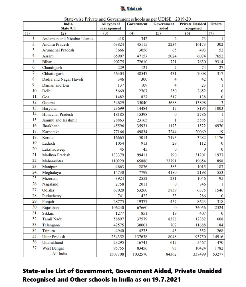 how-many-high-schools-are-in-the-us-in-2023-2023-data